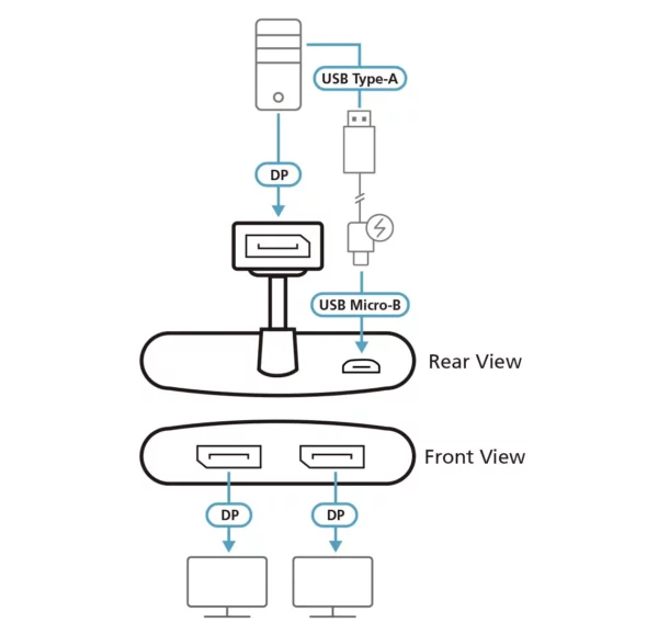 ATEN 2-Port True 4K DisplayPort MST Hub - Image 3